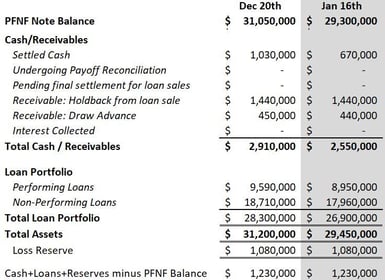 Jan 2025 PFNF
